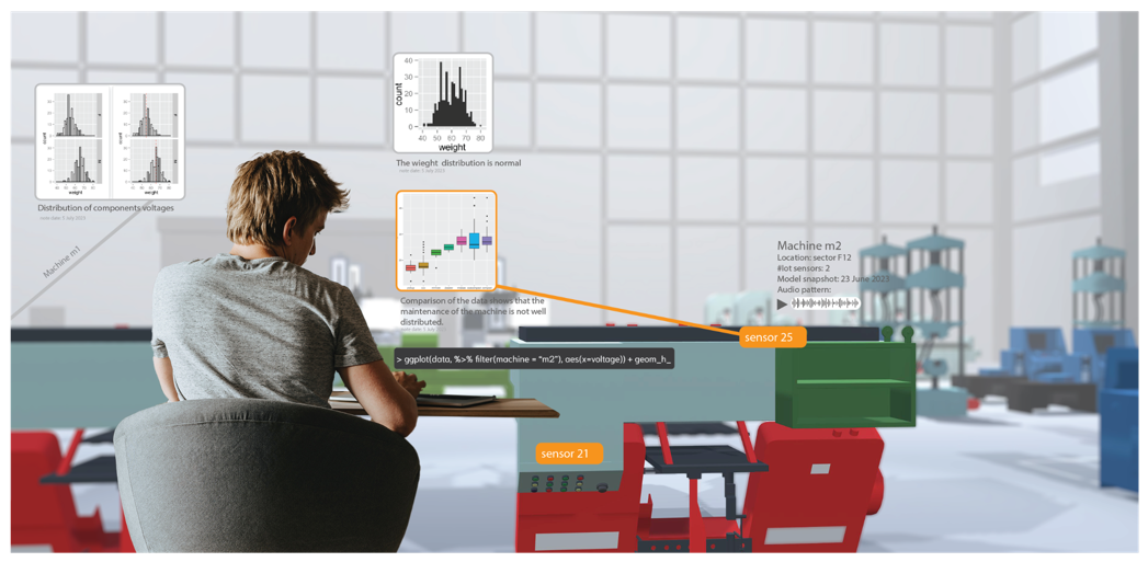 Immersive Contextual Data Analytics