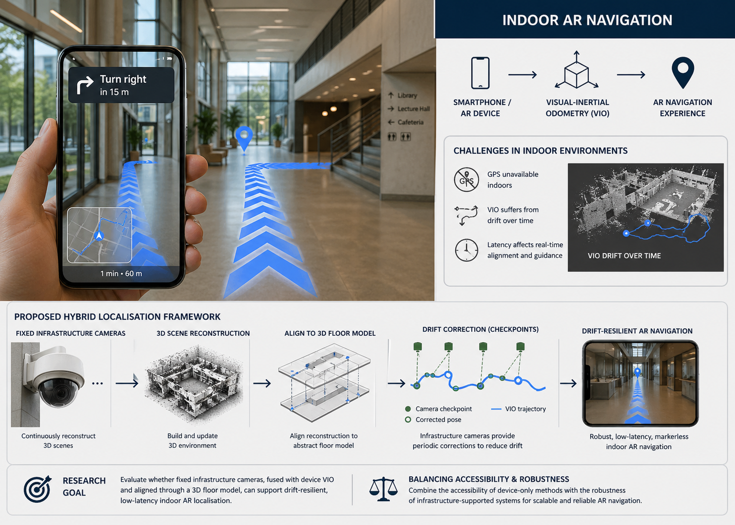 Fusion of Infrastructure-Based 3D Scene Reconstructions and Mobile Visual-Inertial Odometry for Drift-Resilient Indoor Augmented Reality