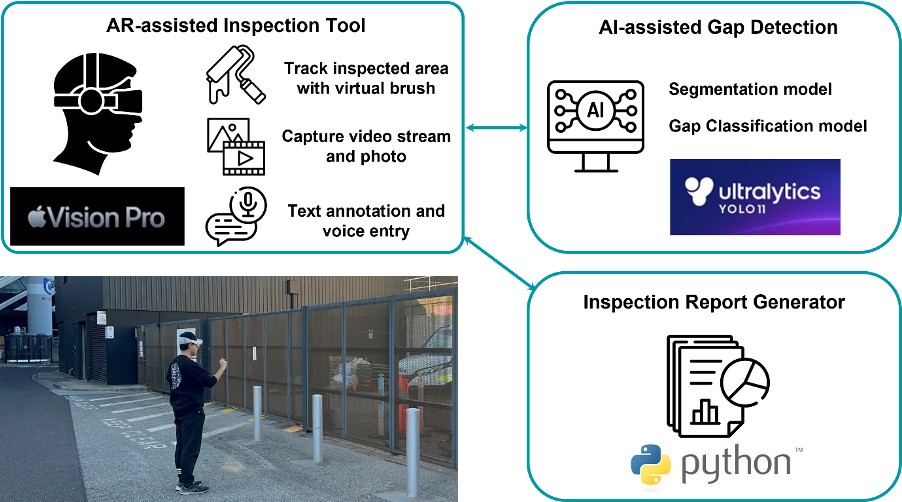 Site Safety Improvements