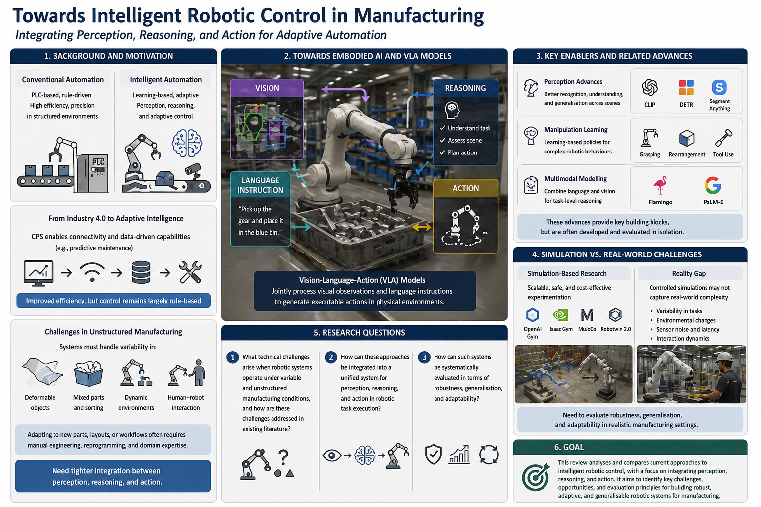 Intelligent Control and Manufacturing in the Agentic Era