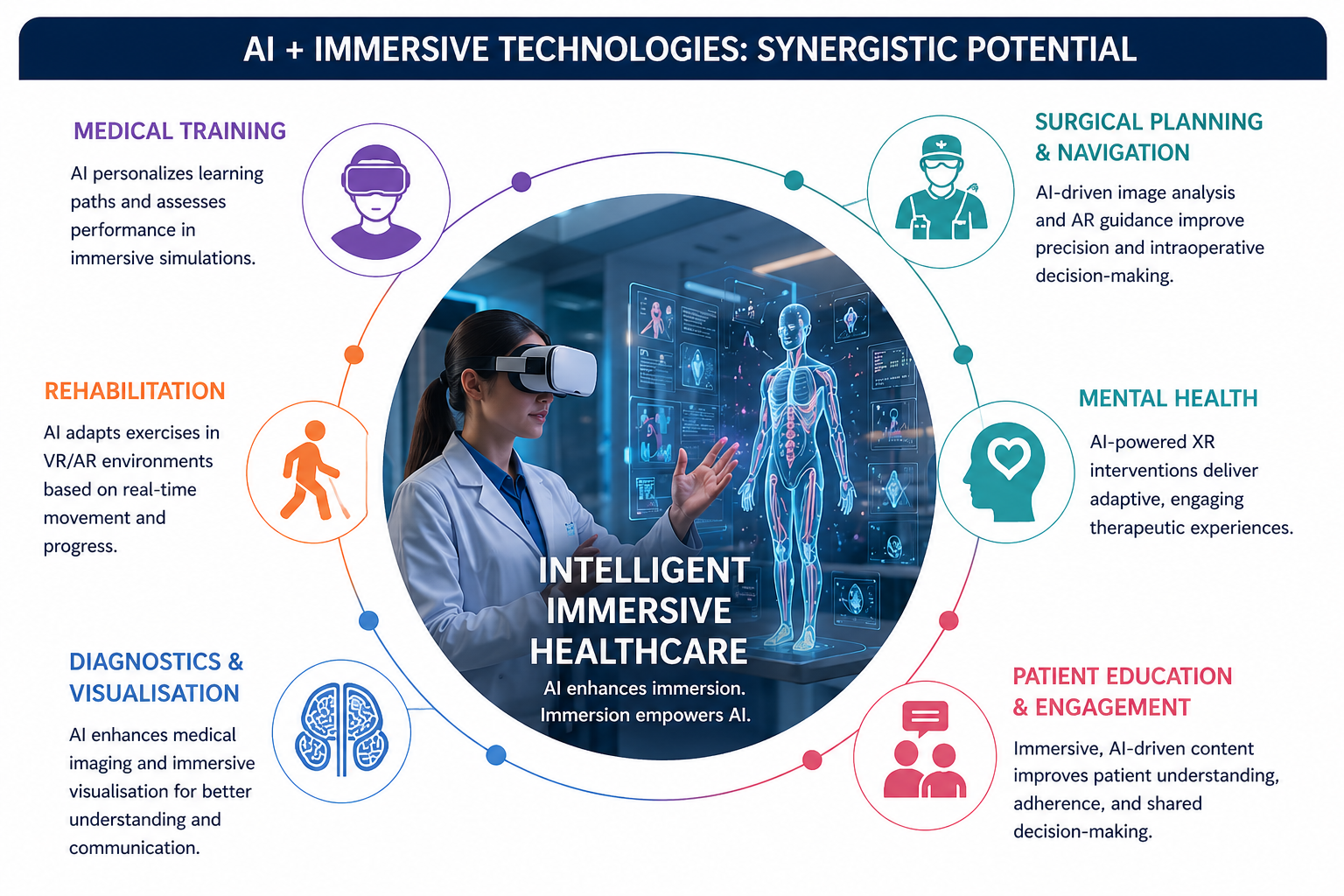 Towards Intelligent Immersive Healthcare: A Systematic Literature Review