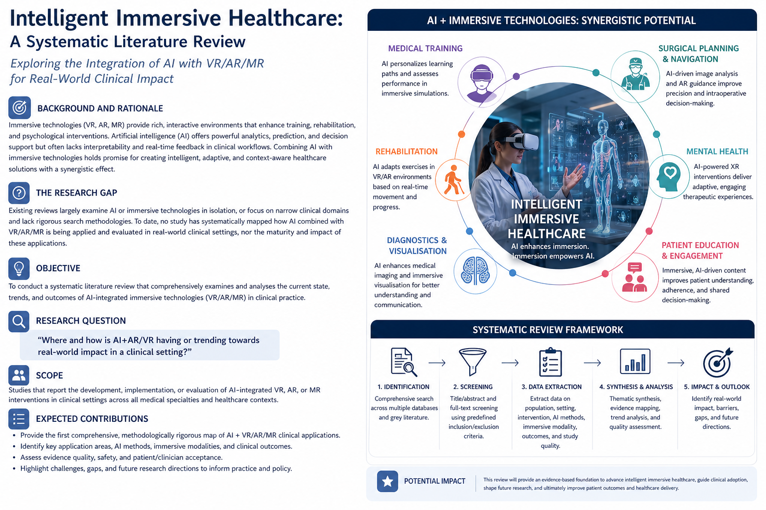 Towards Intelligent Immersive Healthcare: A Systematic Literature Review
