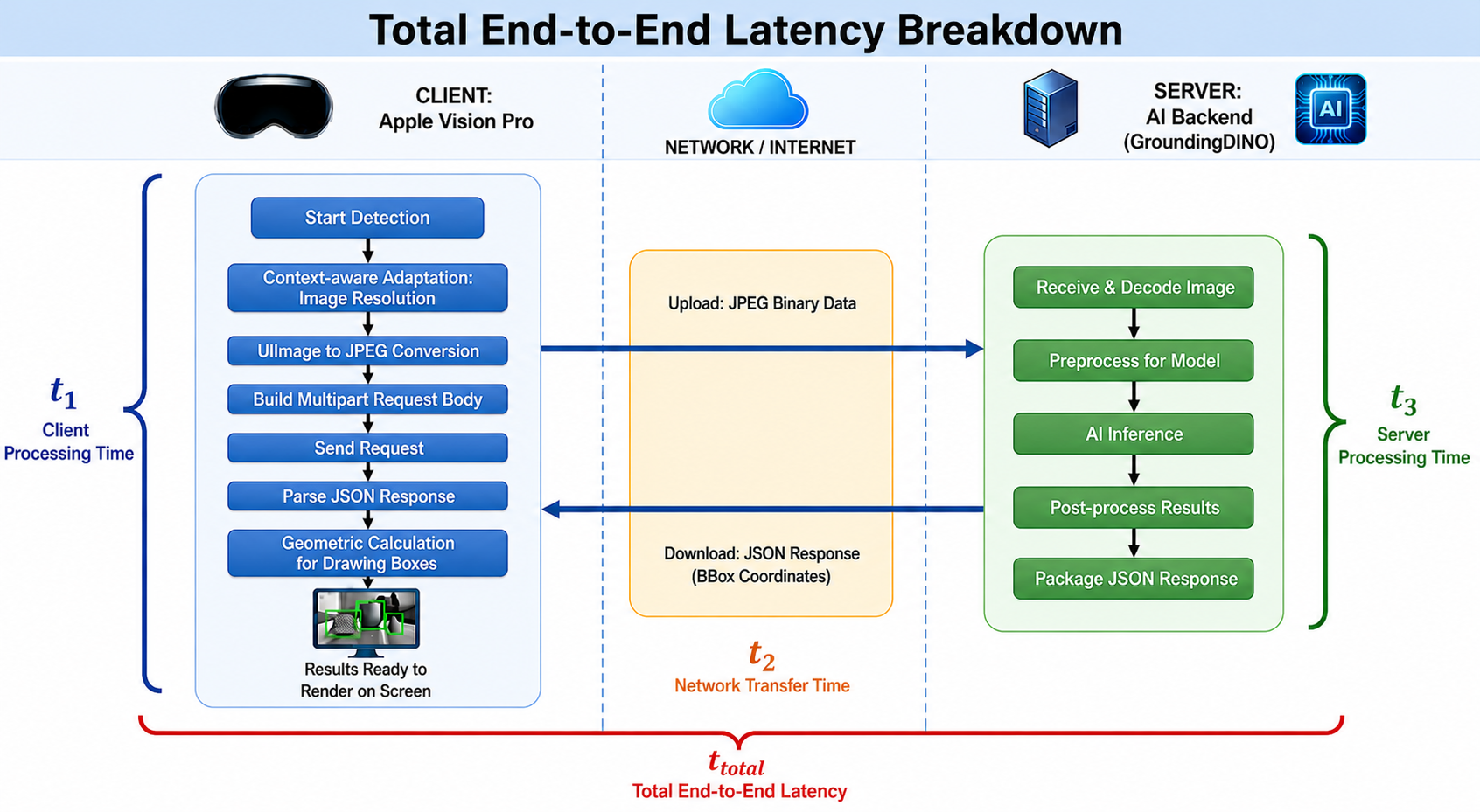 Context Aware Computing