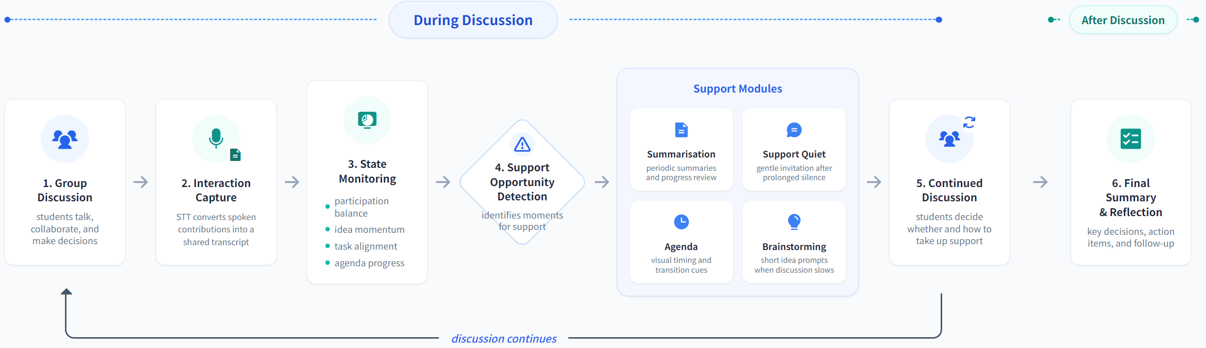 ProDAIS workflow